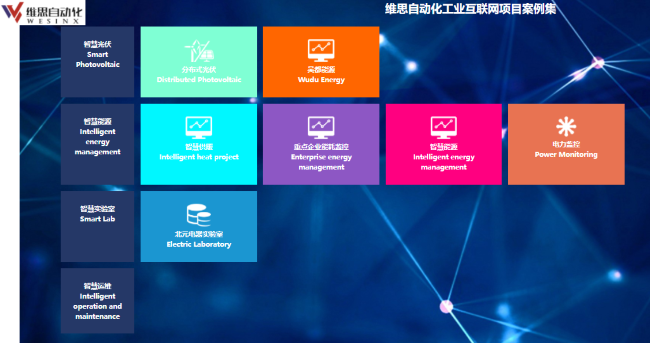 工业互联网案例集